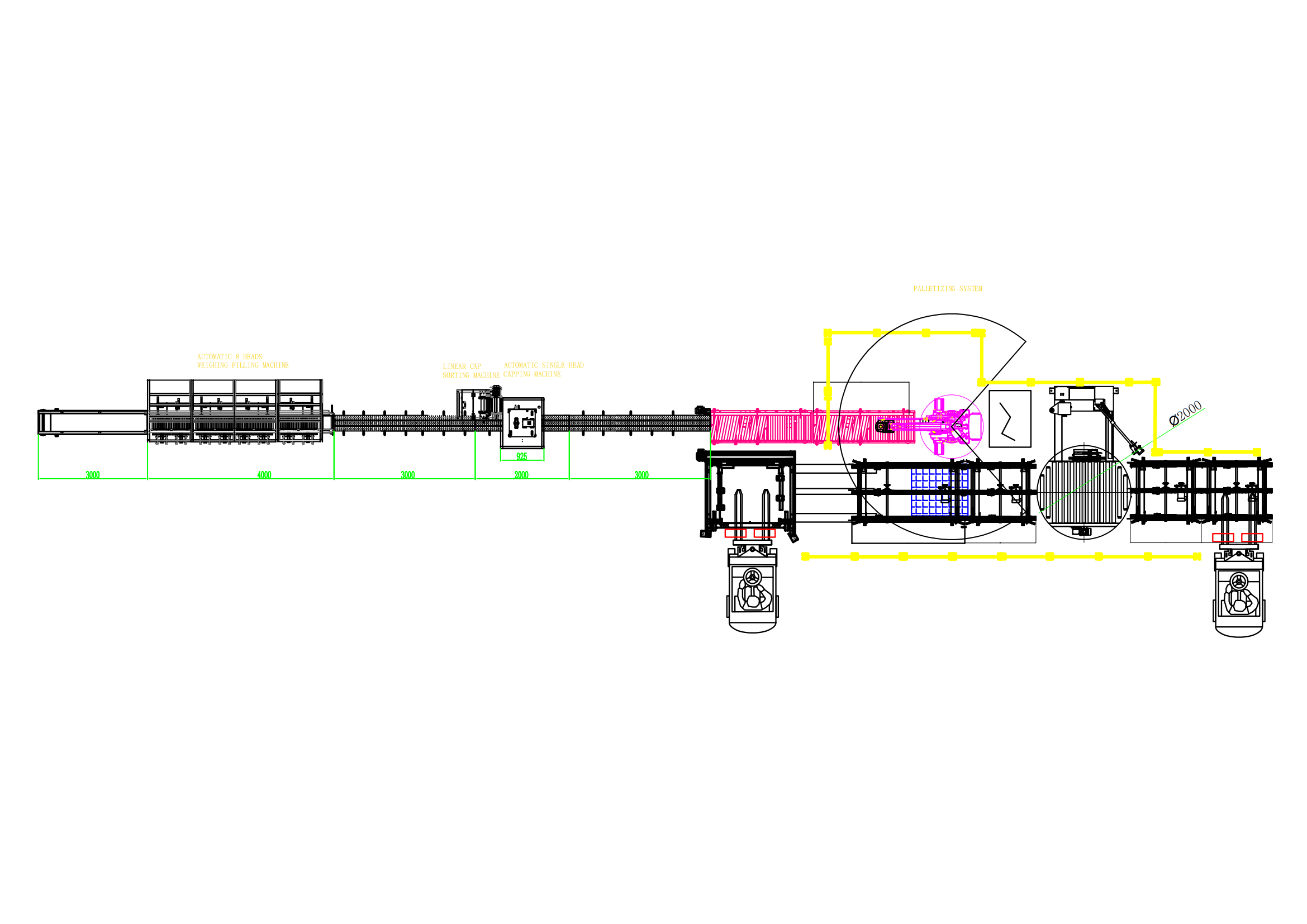 drum filling line layout