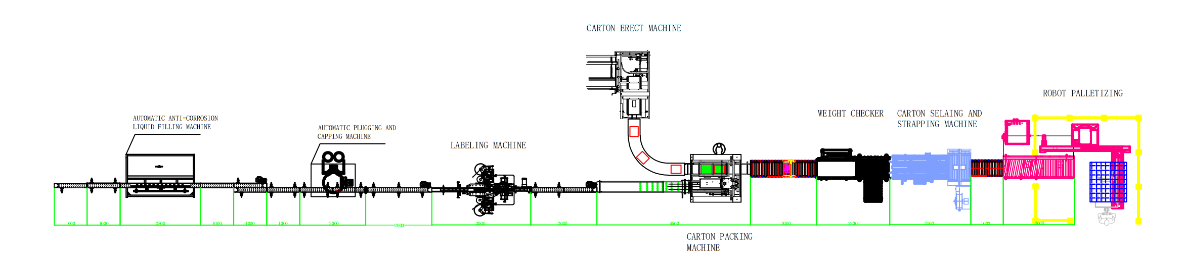 Linear Toilet Cleaner Filling Machine Line