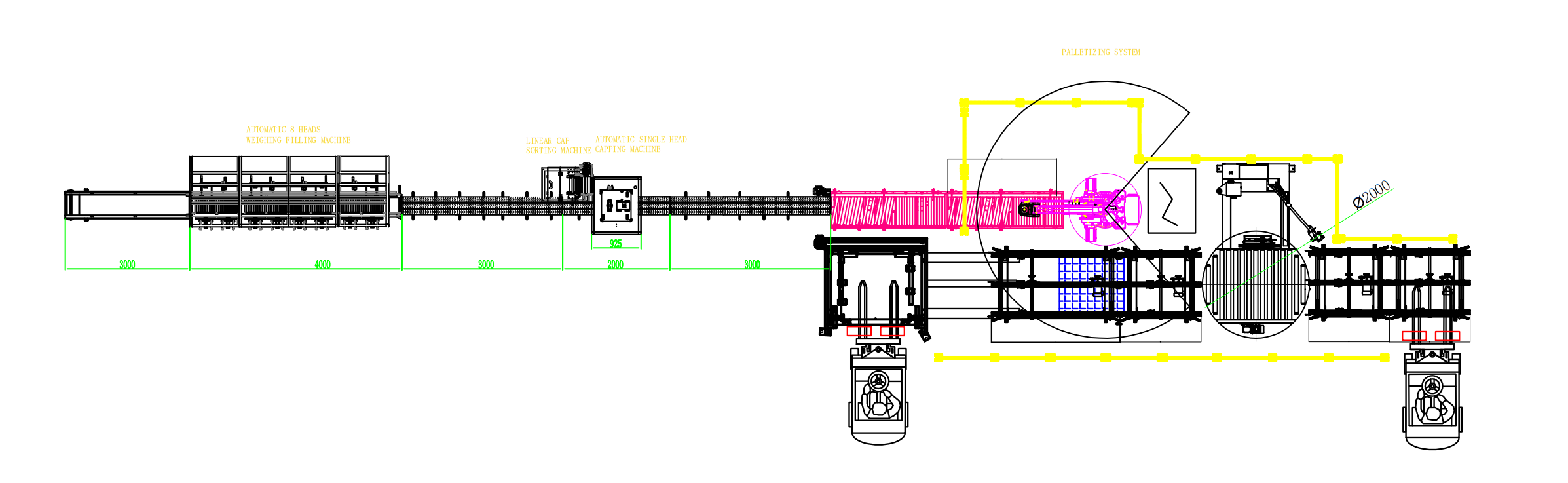 Weighing filling machine line layout