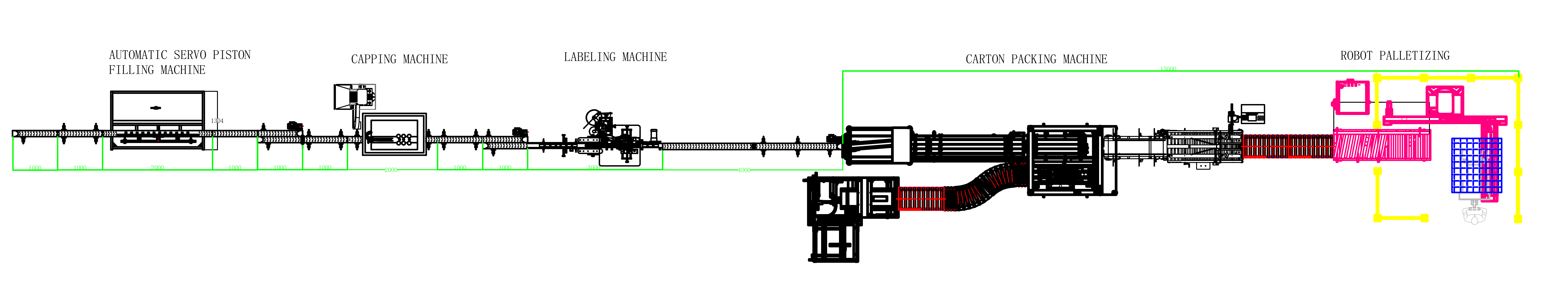 Edible Oil Filling Machine Line Layout