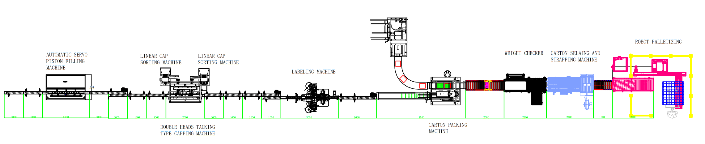 oil filling machine line diagram