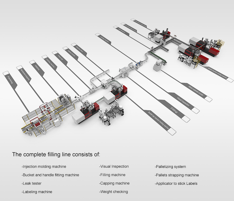 complete packaging line solutions