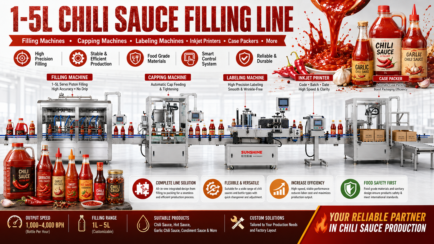 Chili sauce Filling Line