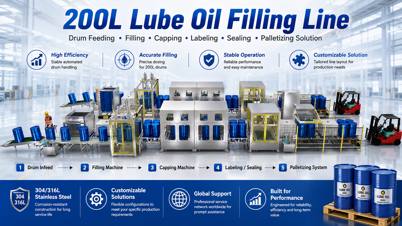 200L Lube Oil Filling Line Filling Line