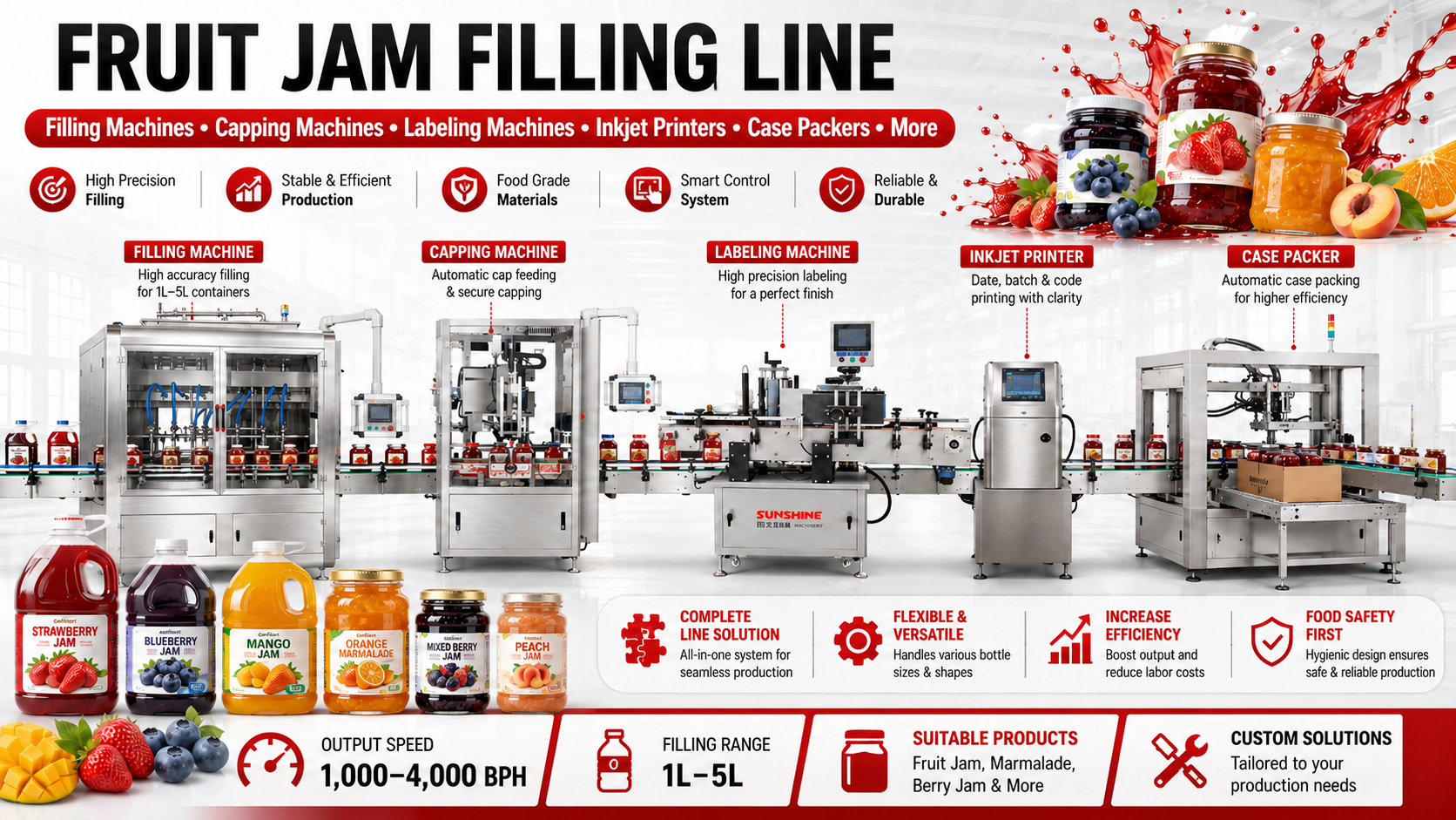 fruit jam filling line