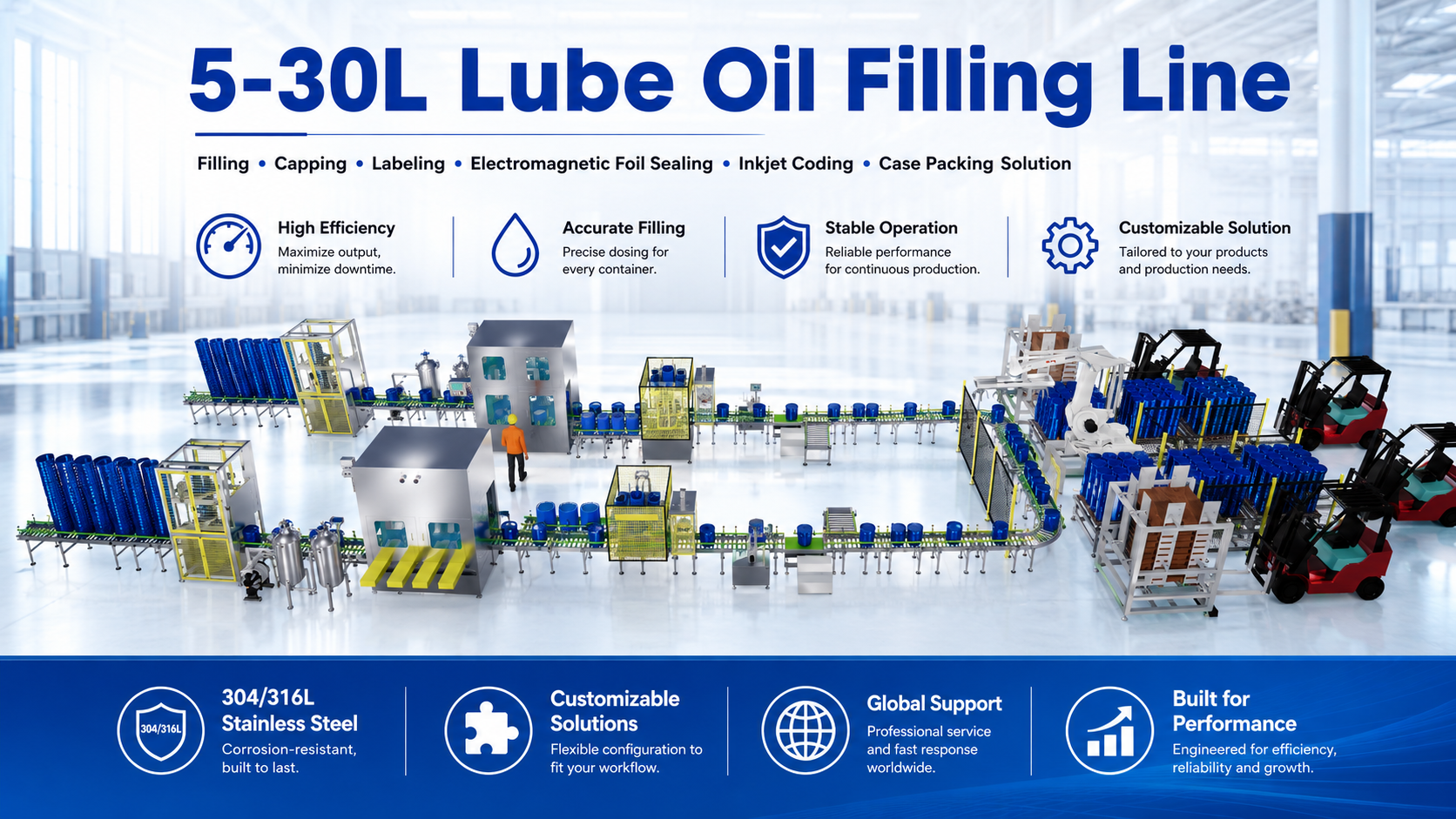 5-30L Lube Oil Filling Line Filling Line