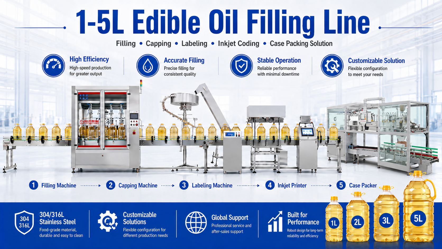 1-5L Edible oil filling machine line.png