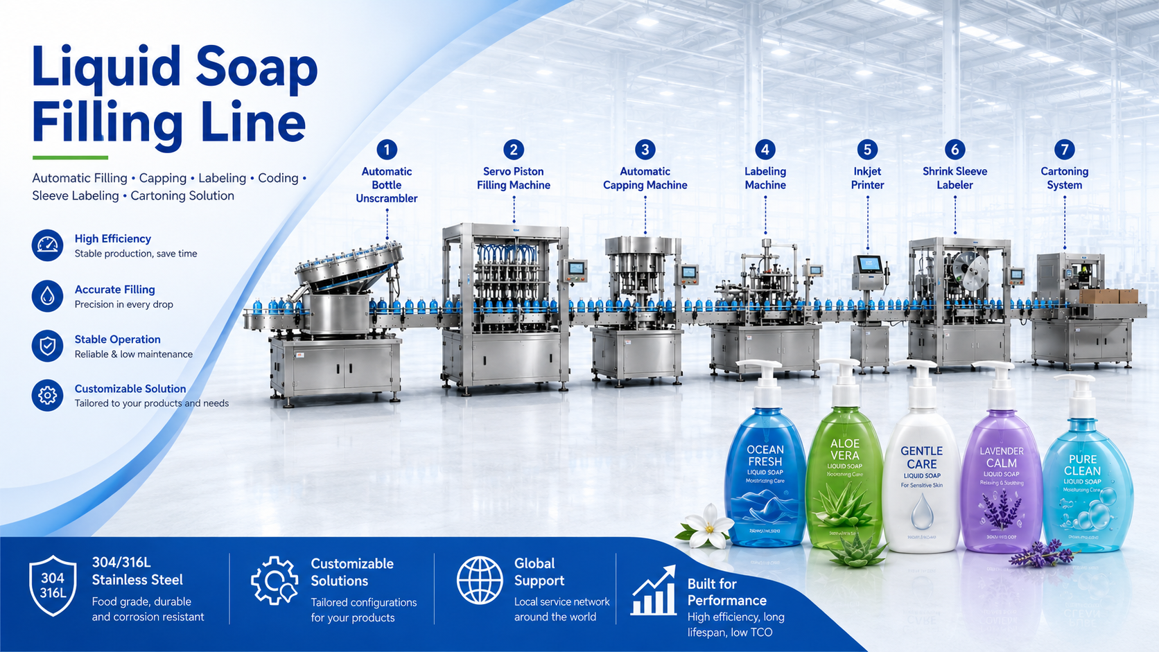 liquid soap filling machine line
