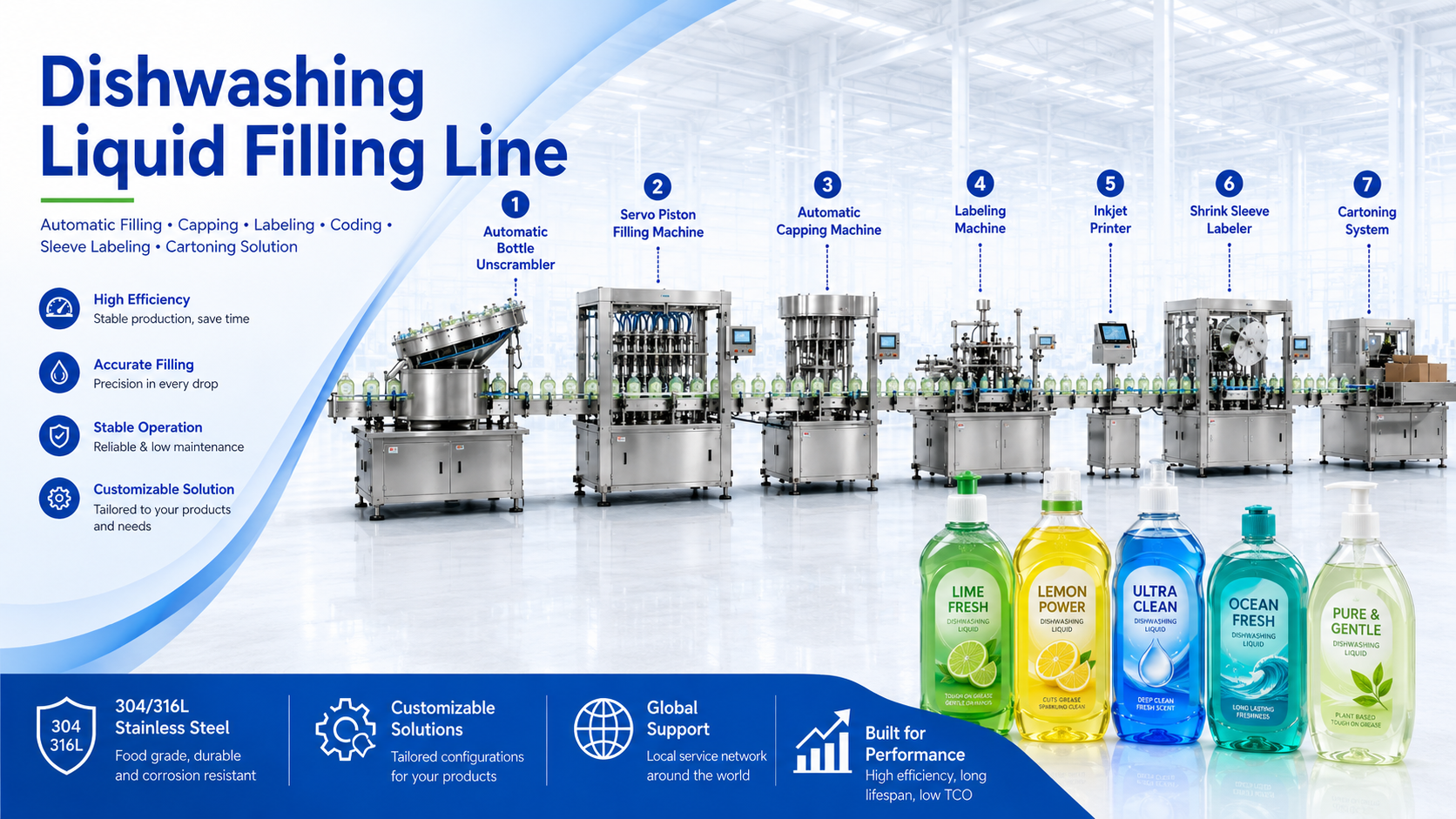 Dishwashing Liquid Filling Line