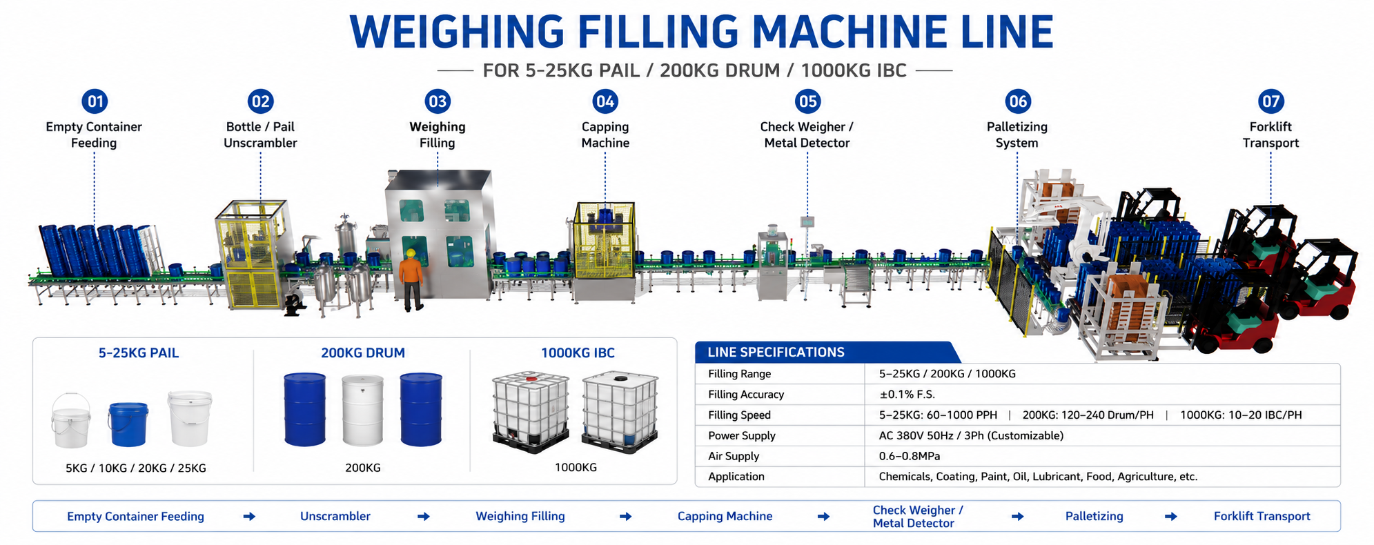 weighing filling machine line.png