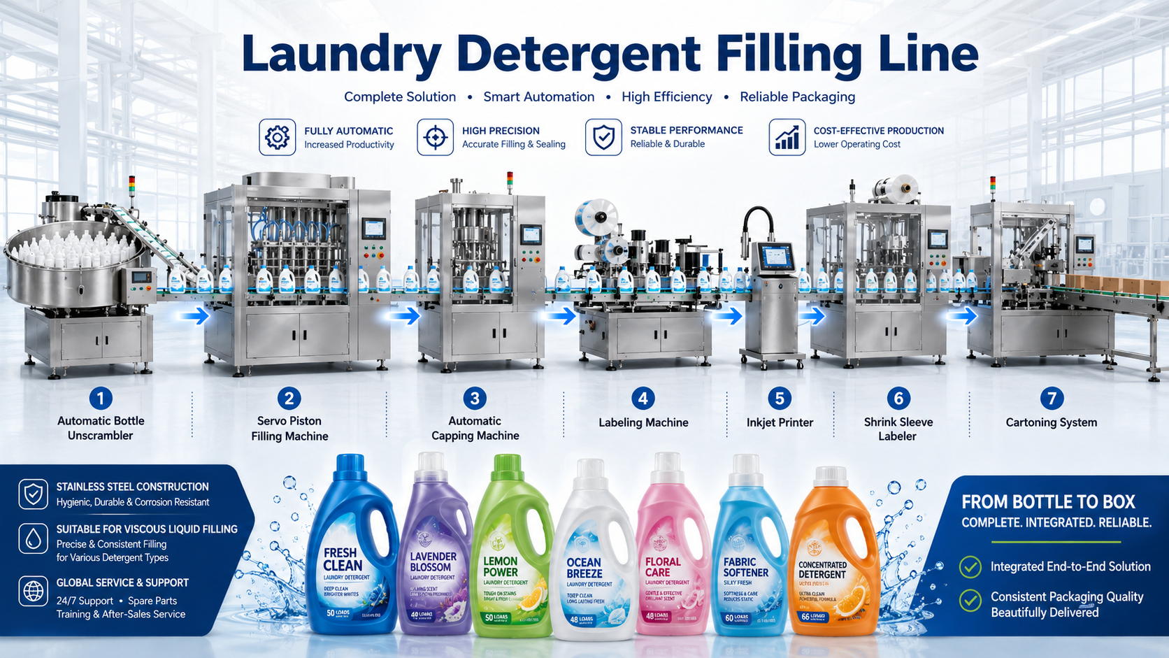 Laundry Detergent Filling Line