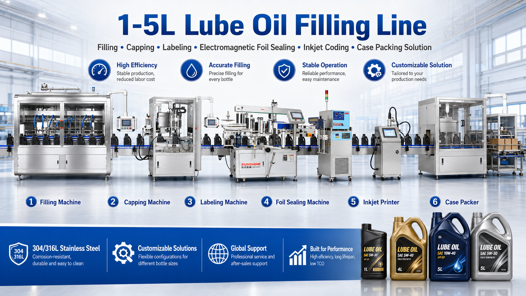 1-5L lube oil filling machine line